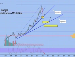 GOOGL Stock: Price & Tech Peers